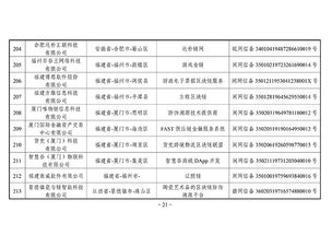 區塊鏈備案再擴容 外匯局、銀聯等項目入選，賦能行業數字化轉型