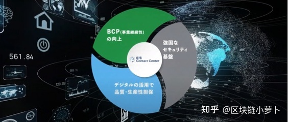 JASMY 后疫情時代中安全、自由、高效的商業基石